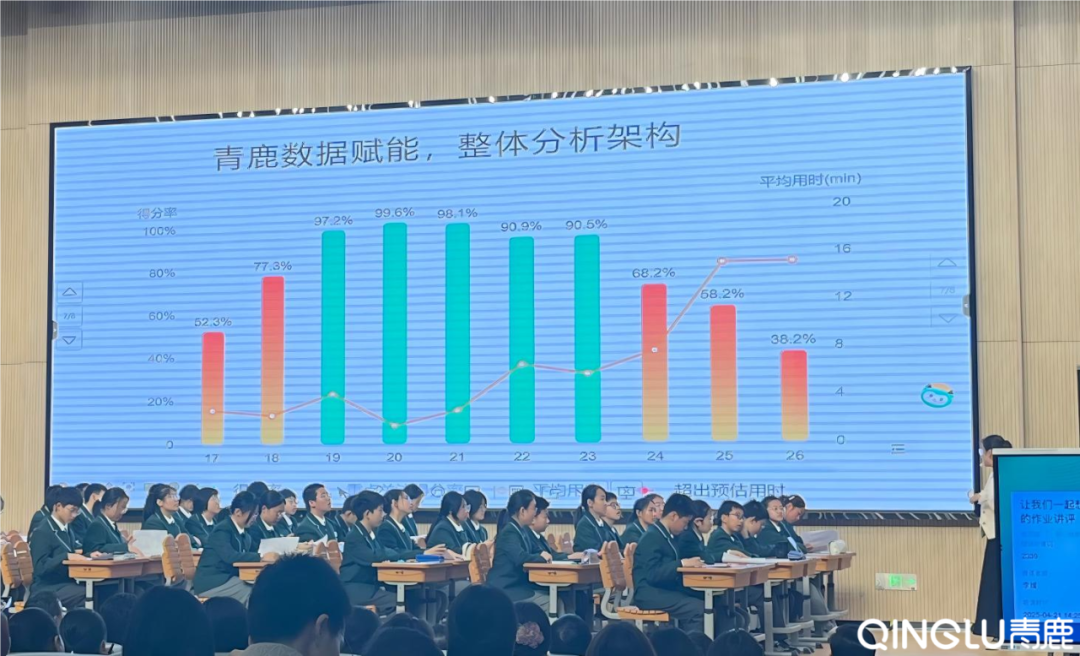 AI赋能创新教学模式探索与实践研讨会顺利举行！