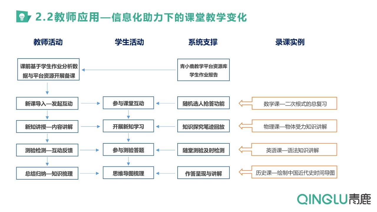 纸笔课堂