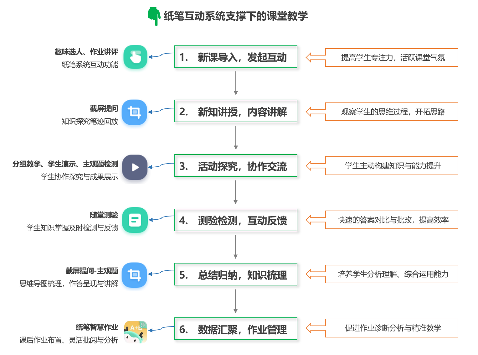 智慧纸笔